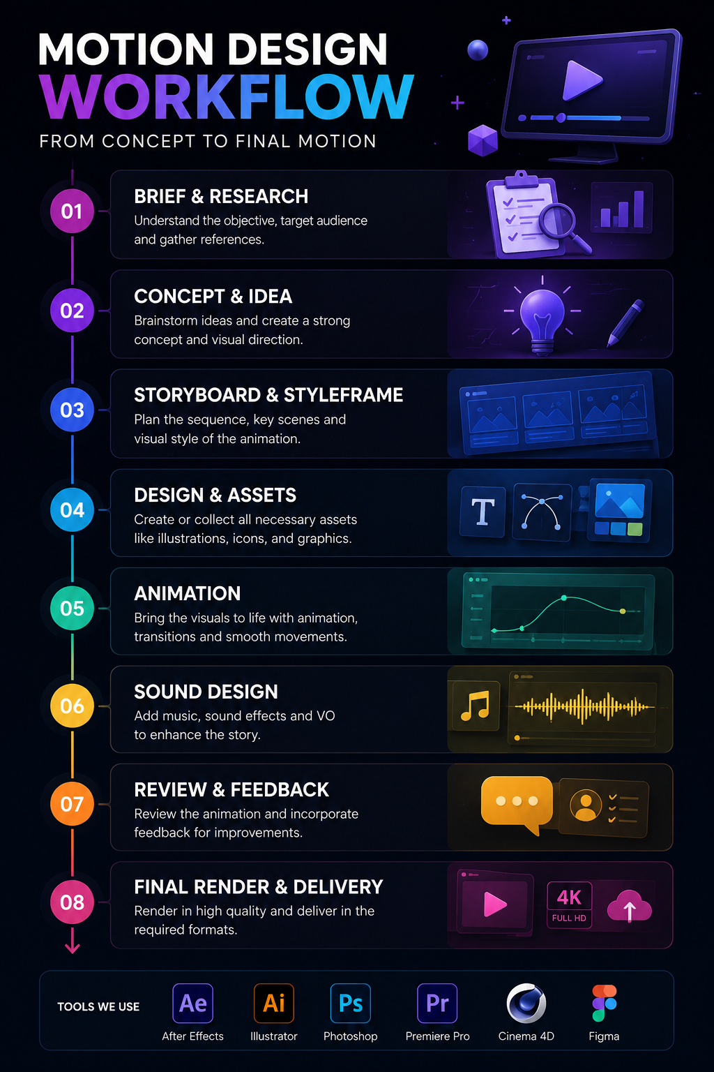 Motion graphics design workstation and creative workflow