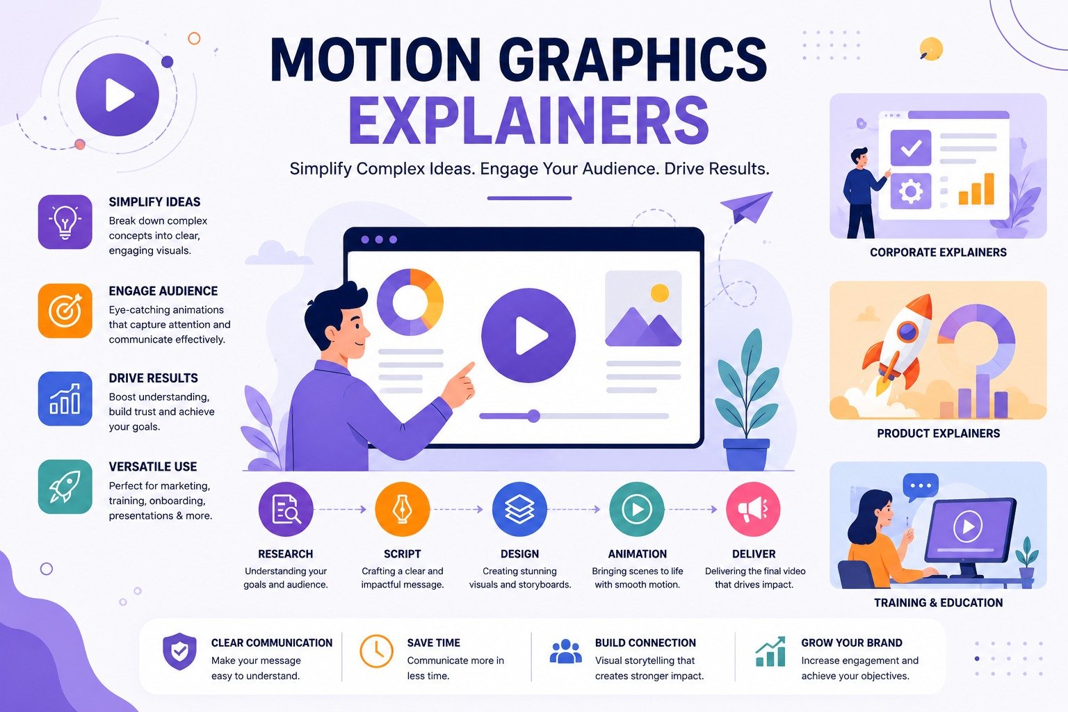 Professional 2D and 3D explainer animation preview